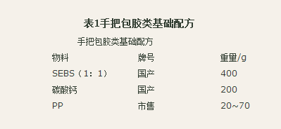 國豐橡塑為您奉上有價值的TPE材料，TPR材料資訊